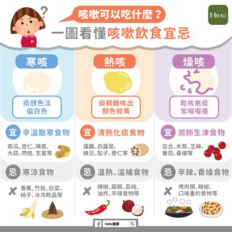 咳嗽 蒸氣|咳嗽吃什麼最快好？止咳化痰、乾咳夜咳…5種咳嗽有。